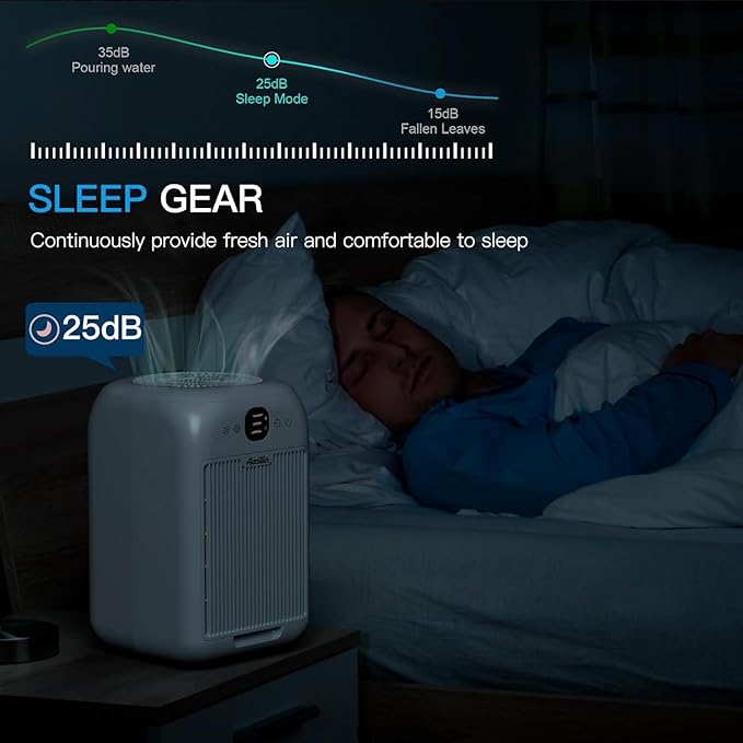 Air Purifiers for Home Bedroom Up to 908 Sq Ft, Air Purifiers with HEPA Filter Aromatherapy,Turbo Boost Button, Sleep Mode, White