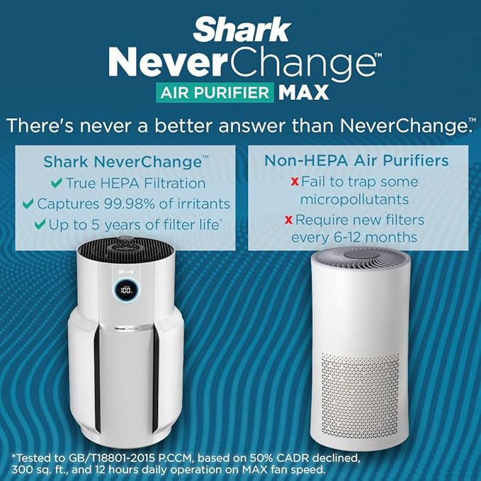 Shark Air Purifier with NeverChange Air Filter Technology, 5 Year HEPA Filter, Covers 1400 Sq. ft, Odor Neutralizer and Clean Sense Technology, Removes 99.98% of Dust & Allergens, HP302 (Renewed)