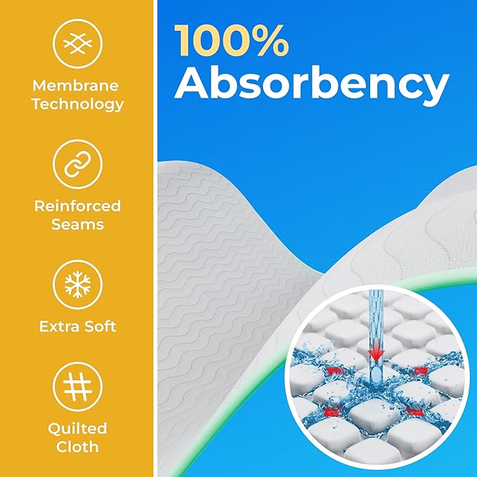 GREEN LIFESTYLE 100% Cotton Washable Absorbent Pads – Waterproof Reusable Underpads for Kids, Seniors, and Adults – Ideal for Bed Protection, Incontinence (Pack of 2 - 18x24)