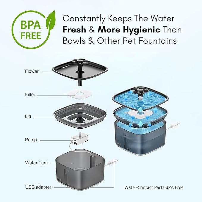 Veken Innovation Award Winner 95oz/2.8L Pet Fountain, Automatic Cat Water Fountain Dog Water Dispenser with Replacement Filters for Cats, Dogs, Multiple Pets (Space Black, Plastic)