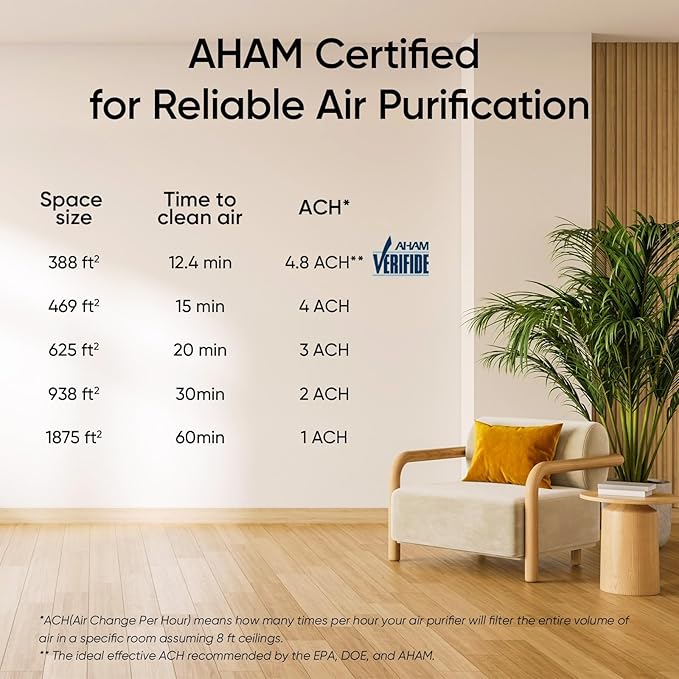 LEVOIT Air Purifiers for Home Large Room Up to 1875 Ft² with Washable Pre-Filter, AHAM VERIFIDE, Air Quality Monitor, HEPA Sleep Mode for Allergies, Pet Hair in Bedroom, Vital 200S-P, White
