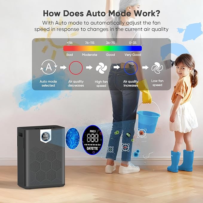 DAYETTE Air Purifier for Home Large Room Bedroom Up to 3000 Ft² with Washable Pre-Filter, Air Quality Monitor, HEPA Air Purifiers with Sleep Mode for Dust, Pollen,Black
