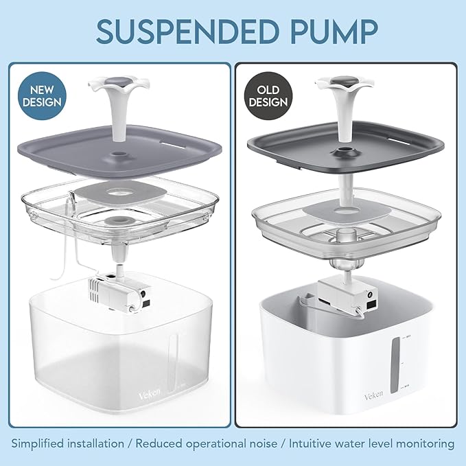 Veken Innovation Award Winner 95oz/2.8L Pet Fountain, Automatic Cat Water Fountain Dog Water Dispenser with Replacement Filters for Cats, Dogs, Multiple Pets (Transparent Grey, Plastic)