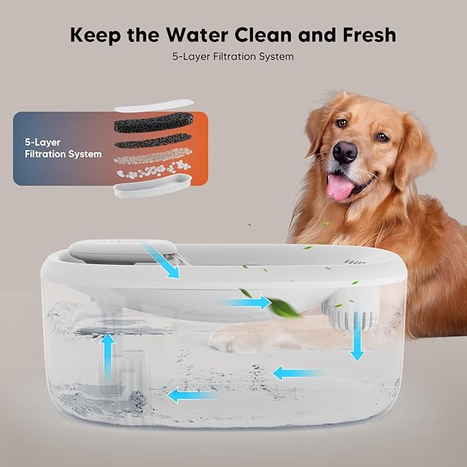 WOPET Dog Water Fountain for Large Dogs, 6L/205oz/1.7Gal Dog Water Bowl Dispenser, Automatic Cat and Pet Water Fountain with 6 Filters&Visual Water Level for Large Medium Small Breed Dogs Pets