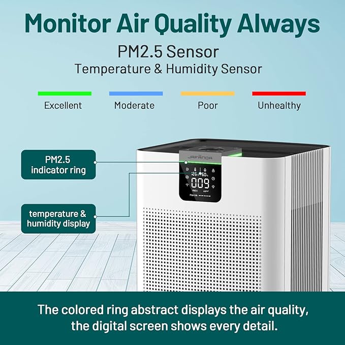 Jafända Air Purifiers for Home Office 4575 ft², APP & Alexa, Ture HEPA 13 Activated Carbon Air Filter, Air Cleaner for Large Room Remove 99.97% Dust Pollen Smoke Pet Dander Allergies Mold Odors VOCs