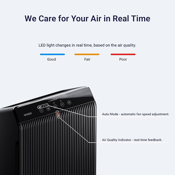 WINIX 5510 Air Purifier (New Generation of 5500-2 with App Support) for Home Large Room Up to 1881 Ft² in 1 Hr, True HEPA, High Deodorization Carbon Filter and Auto Mode, Captures Pet Allergies, Smoke