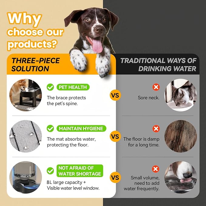 CZPET Elevated Dog Water Bowl Dispenser 8L with Mat for Large Dogs,Tall Raised Pet Waterer Stand,Relieve Neck Pressure,Large Capacity and Drinking Area Noise-Free for Pets (8L+Stand+Mat,Black)