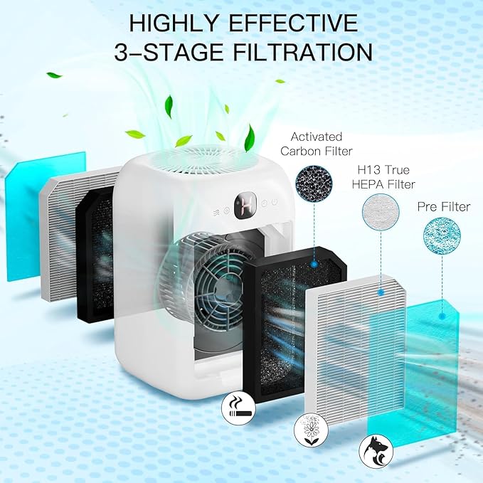 Air Purifiers for Home Bedroom Up to 908 Sq Ft, Air Purifiers with HEPA Filter Aromatherapy,Turbo Boost Button, Sleep Mode, White