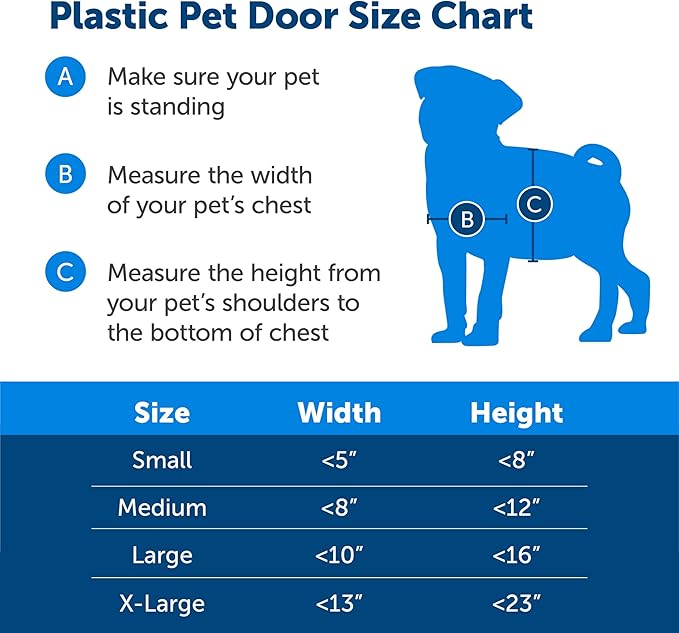 PetSafe Plastic Pet Door - Easy Install for Wood, PVC Metal & Paneled Doors - Rust-Free Plastic Frame - Flap Dimensions 8 1/4" W x 12 1/4" H - for Medium Dogs Weighing Up to 40 lb