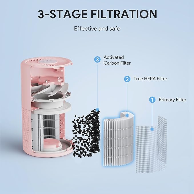 FULMINARE Air Purifiers for Bedroom H13 True HEPA Air Filter, Quiet Air Cleaner With Night Light, Portable Small Air Purifier for Home, Office, Living Room (Pink)