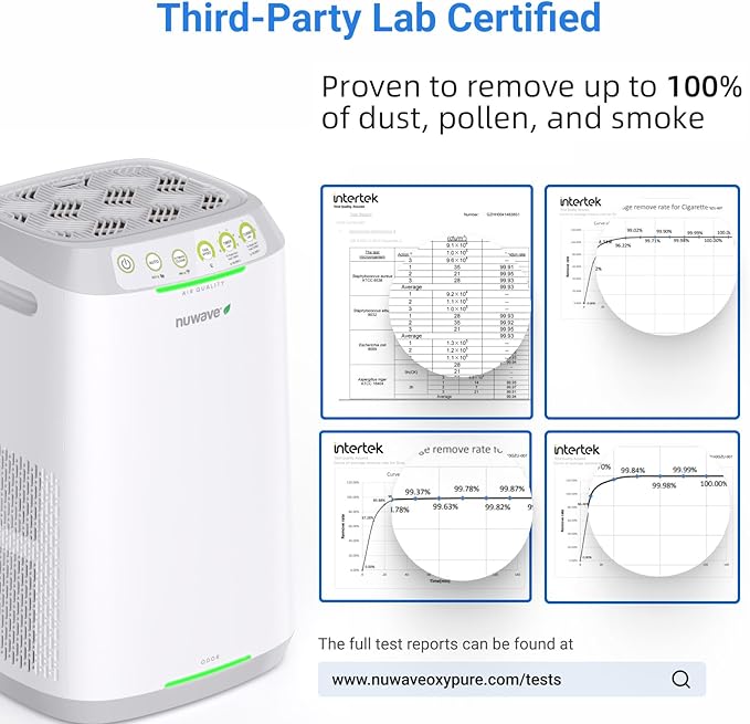 Nuwave Oxypure Zero Air Purifier with Washable Reusable Filters for Large Room | Smart Air Cleaners 99.9% Removal 0.1 Micron Particles | Dual Odor Sensor, Sleep Mode, 6 Fan Speed & Timer, App Control