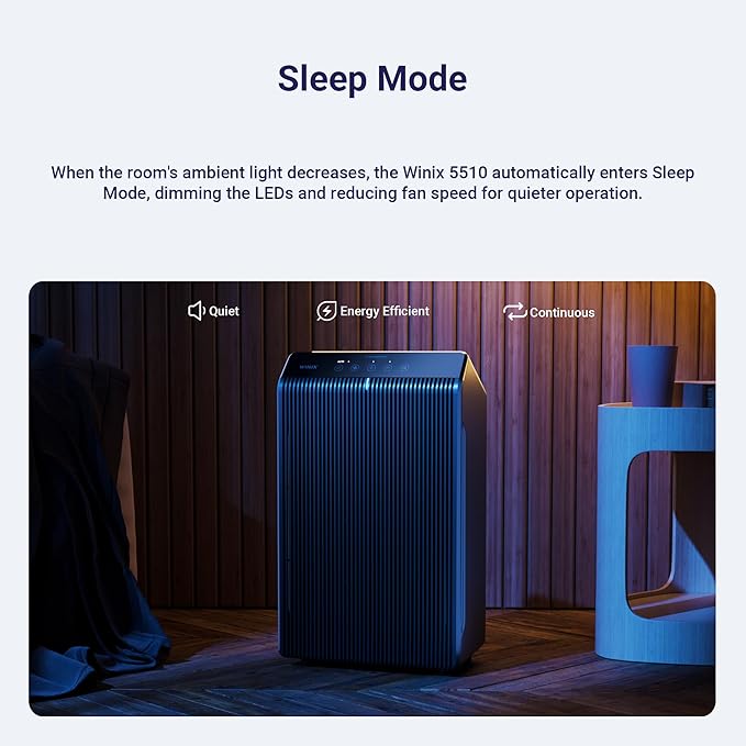 WINIX 5510 Air Purifier (New Generation of 5500-2 with App Support) for Home Large Room Up to 1881 Ft² in 1 Hr, True HEPA, High Deodorization Carbon Filter and Auto Mode, Captures Pet Allergies, Smoke