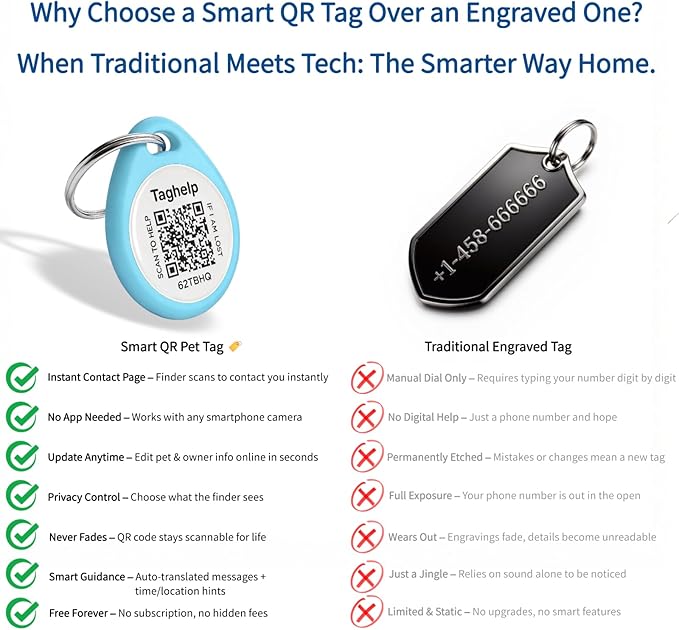 (5 Pack) QR Code Dog ID Tags for Collar Personalized for Pet Online Profile - Scan QR Receive Instant Pet Location Alert Email, Anti-Lost,No Subscription fees (5 Colours, for Dog - 1.2")