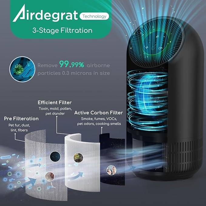 Afloia Air Purifier for Pets, Air Purifiers for Home Large Room Up to 880 Ft², Efficient Filter Air Cleaner for Home Remove 99.99% Pets Hair Odor Dust Smoke Mold Pollen, Fillo Black
