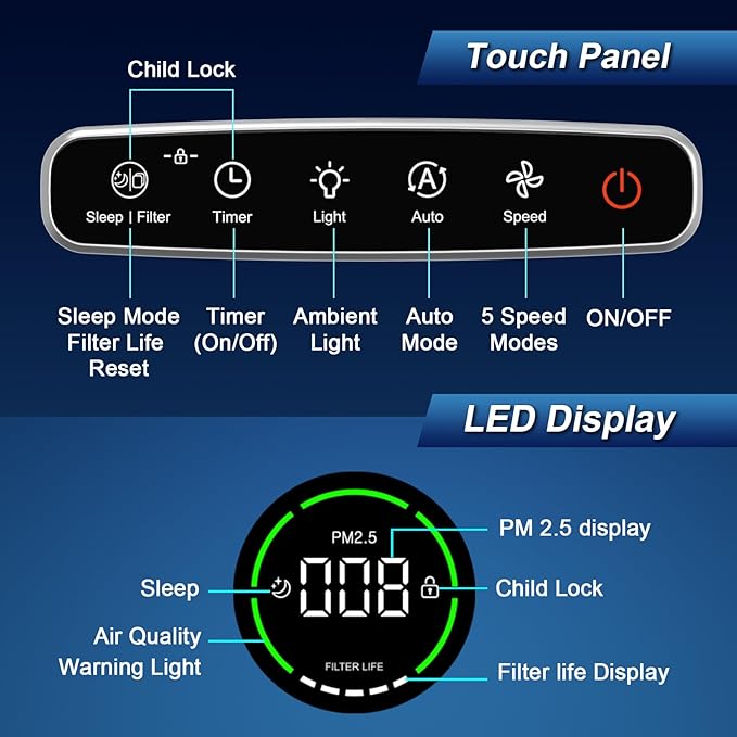 Jafända Air Purifiers for Home Large Room Up To 1190ft², True HEPA 13 Filter, Activated Carbon Remove 99.97% Dust Smoke Odor Pollen Pets Hair Dander Allergies, Quiet Sleep Mode 23dB, Night Light