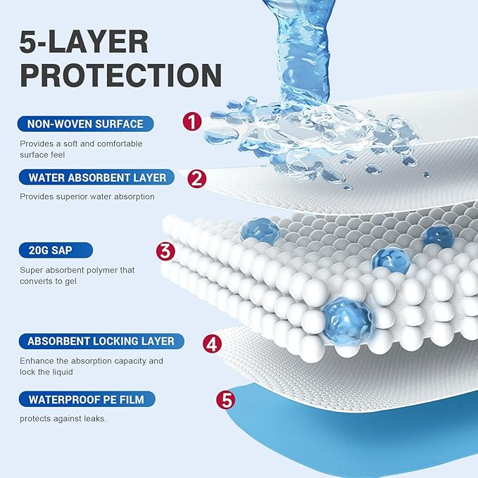 Bed Pads Disposable 40"X60" Super Absorbent Pee Pads, Oversized Underpads for Adults, Elderly, Pets [150x200CM, 15pcs]