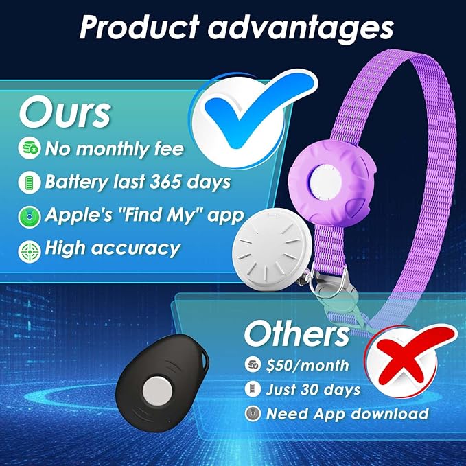 GPS Tracker for Cats, Compatible with Apple Find My App (Only iOS), No Monthly Fee Cat Tracker, Waterproof (White Tracker, Purple Cat Collar)