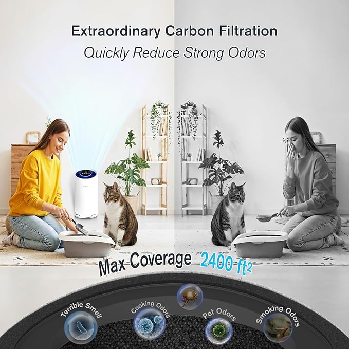 Air Purifiers for Home Large Room Bedroom Up to 2400 Ft² with 4-Stage Ture HEPA. Airspark Air Filter Captures 99.99% Dust Smoke Pollen Daner. Air Cleaner for Pet Hair Odor Eliminator 22dB Night Light