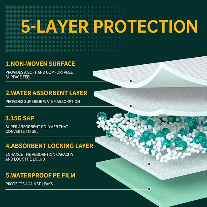 Disposable Bed Pads 40"X40" Extra Large Pee Pads for Incontinence 140 Gram Heavy Duty Super Absorbent Underpads Waterproof Chucks Pads for Adults, Elderly or Pets [100x100CM, 25pcs]