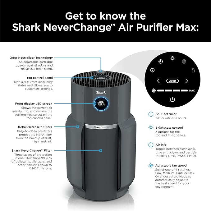Shark Air Purifier for Home, NeverChange Max, 1,300 sq. ft. for Large Room, Kitchen, Home Office, HEPA-Exceeding Filter, Captures Pollutants, Pet Dander, Dust, Odor, Smoke, and More, HP301, Grey