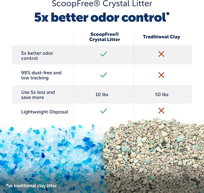 PetSafe ScoopFree Crystal Classic Self-Cleaning Litter Box System Automatic Cat Litter Box - Advanced Odor Control Includes Disposable Crystal Litter Tray Up to 30 Days of Hands-Free Cleaning