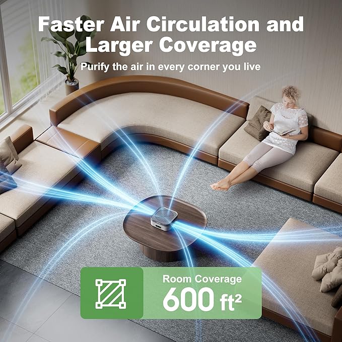 Air Purifier for Home – True HEPA Filter for Pets, Smoke & Allergies | 600 Sq Ft Coverage | Ultra-Quiet & Portable for Bedroom/Travel
