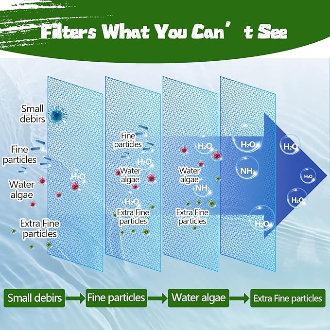 Aquarium Polishing Filter Pad-Ultra Fine 200 Micron Filter Floss for Crystal Clear Water,Cut-to-Size Filter Media for Fish Tank,Safe for Fish/Reef/Turtles (24" x 36", 1 Pack)